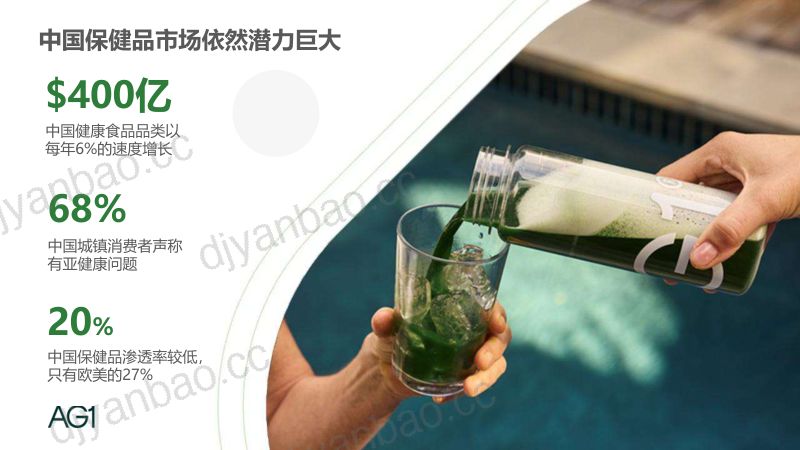 从基础营养到基底营养,探寻DTC品牌增长新动力-夏忆寒 AG1-Foodaily FBIC2024 第3页
