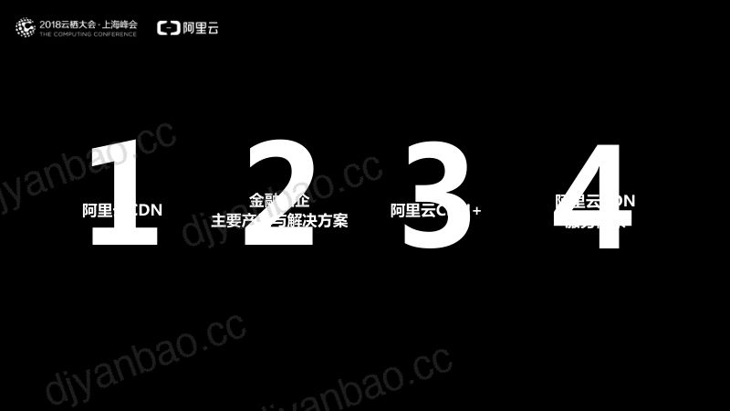 2018年阿里云CDN-金融政企CDN最佳实践 第2页