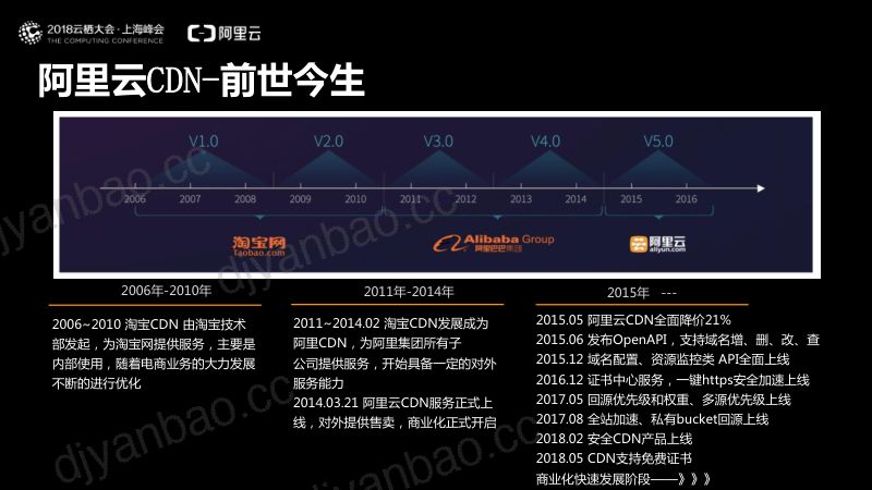 2018年阿里云CDN-金融政企CDN最佳实践 第3页