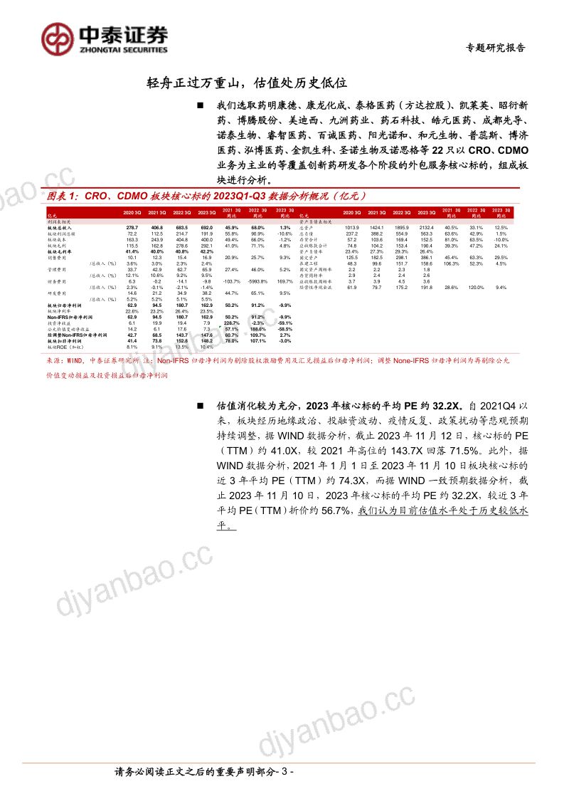 医药生物行业2023三季报总结之CRO、CDMO：轻舟正过万重山，底部区域建议积极配置 第3页