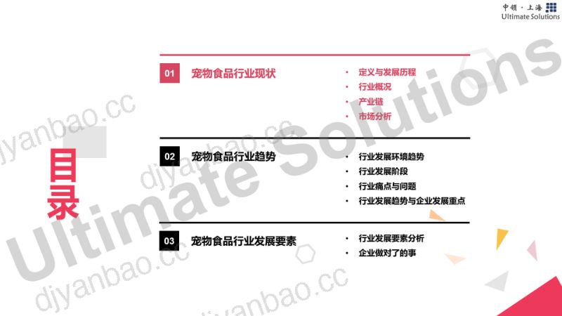 中领智库:2022年宠物食品行业研究报告 第2页