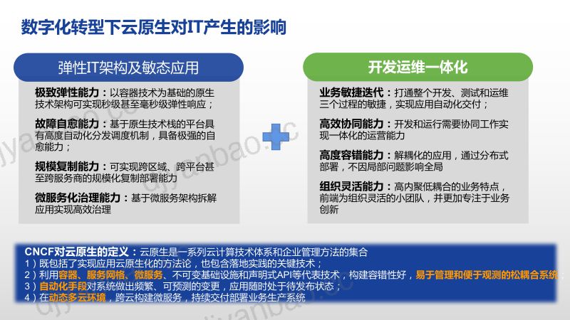 深信服-朱青-如何构建全栈保护全时安心的云原生安全体系 第3页