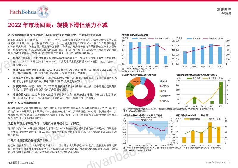 惠誉博华:2023年银行间信贷资产证券化展望报告(10页) 第2页