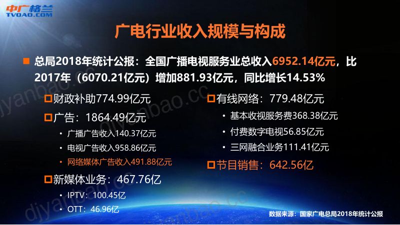 2019年把集客业务作为广电网络转型的抓手 第3页