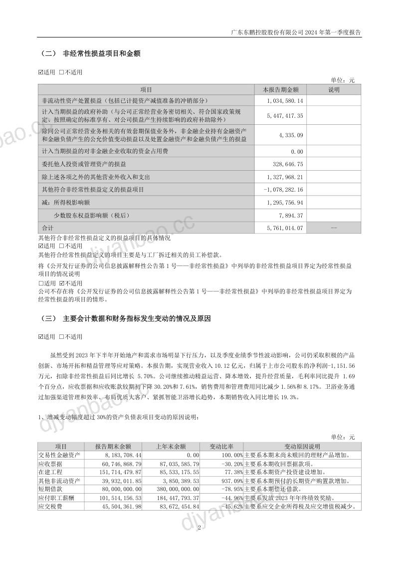 东鹏控股:2024年一季度报告 第2页