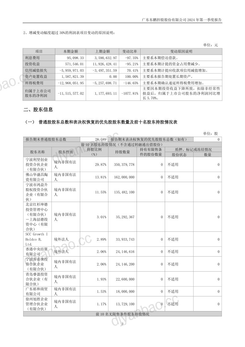 东鹏控股:2024年一季度报告 第3页