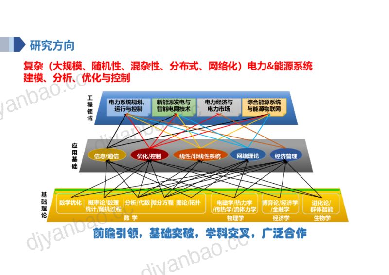 华南理工大学2024电力鸿蒙助力新型电力系统建设报告 第3页
