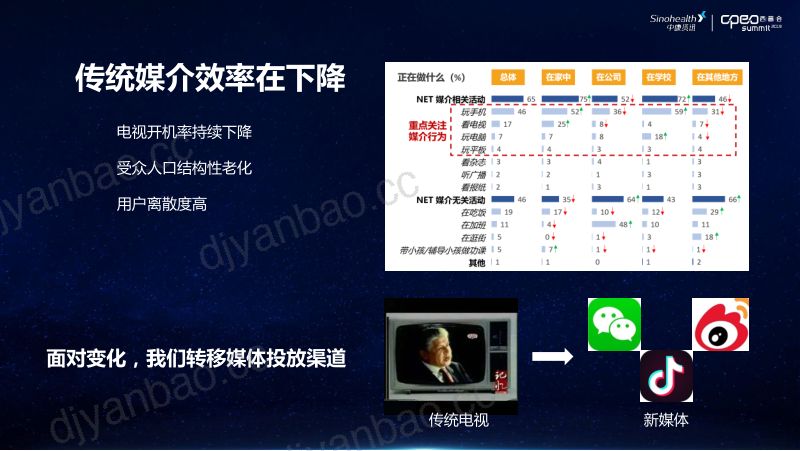 2019年品牌营销与消费者和媒介共生 第2页