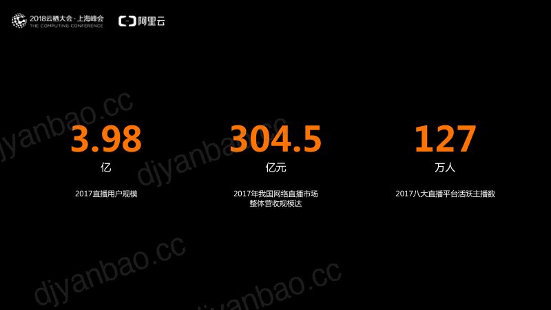 2018年网络视听规范化时代视频AI破解直播违规难题 第2页