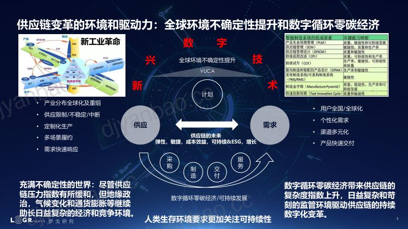 罗戈研究:供应链的未来发展趋势和预测(2023) 第3页