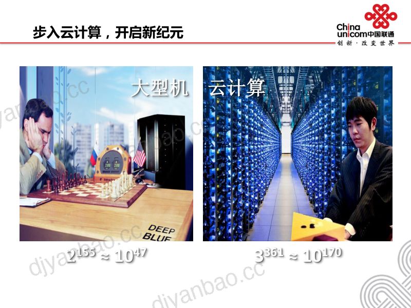中国联通2020企业级ICT方案设计分析 第3页