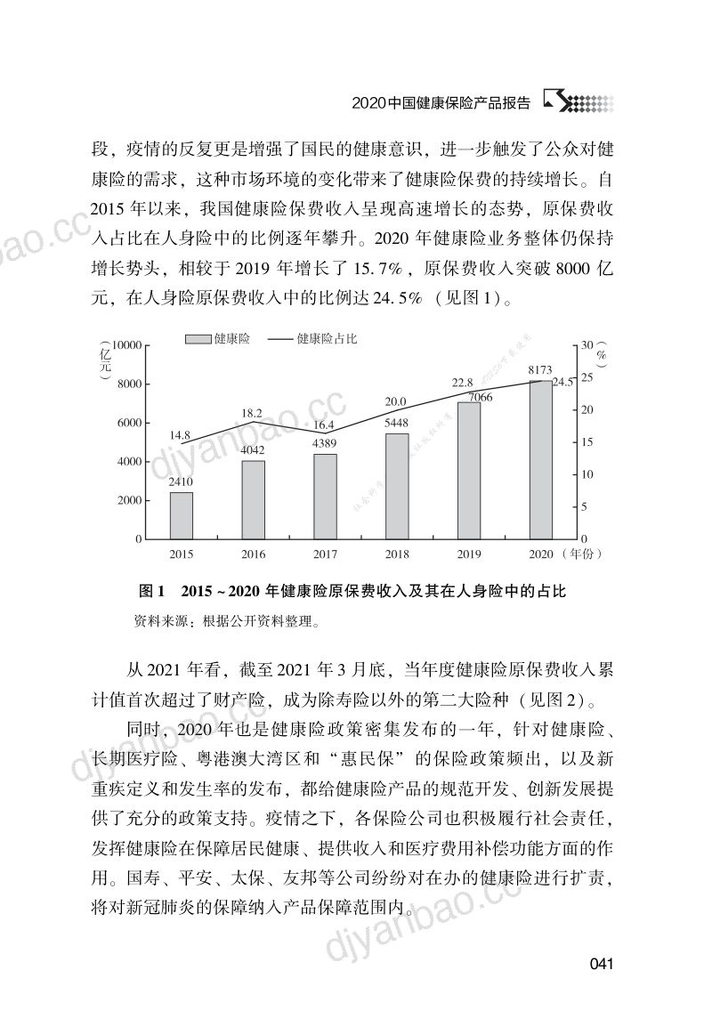 解数咨询:2020中国健康保险产品报告 第2页