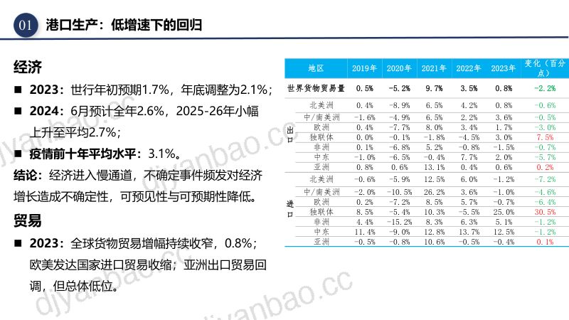 建设绿色智慧高效韧性的港口在不确定中寻找确定 第3页