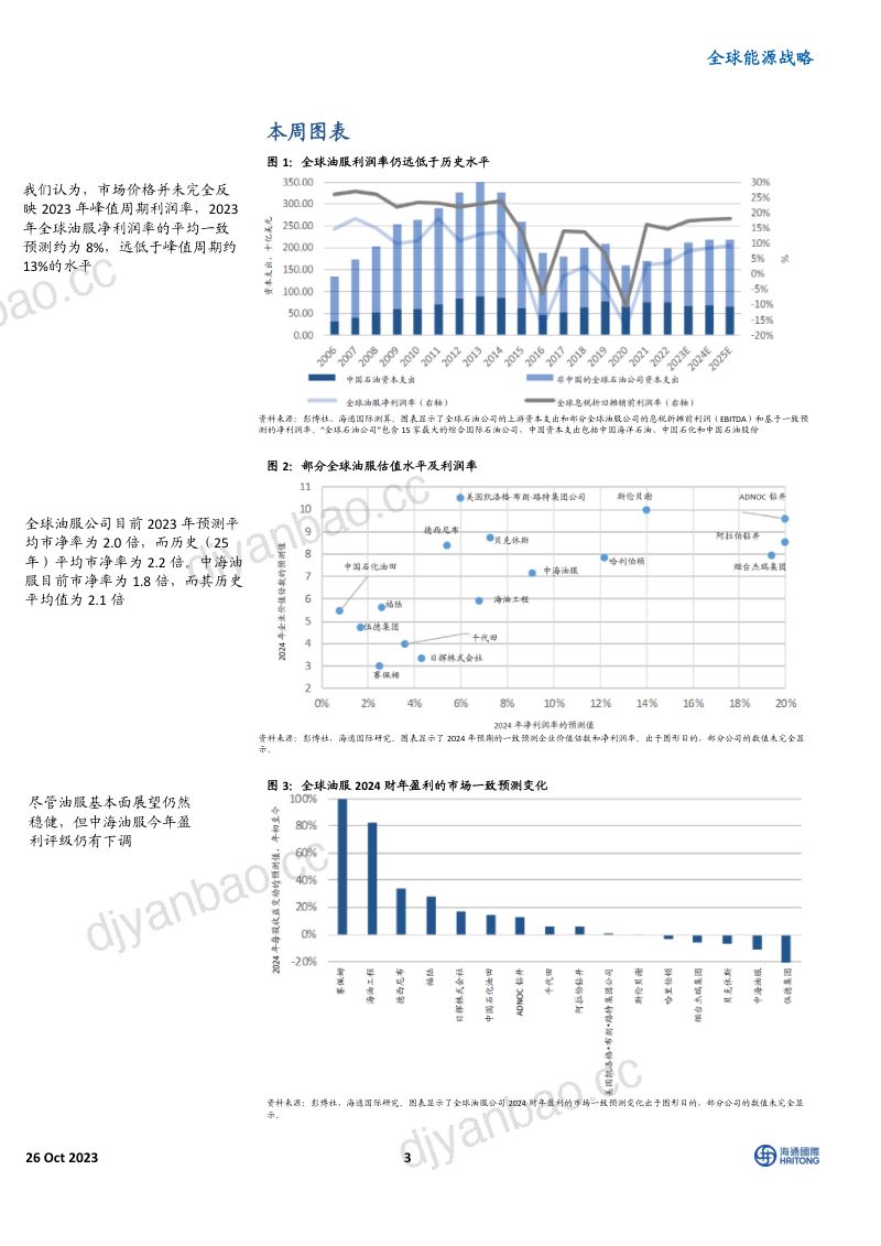 全球能源行业战略：油服增长及利润率稳健全球能源并购有利于美国石油服务业-231026（42页） 第3页
