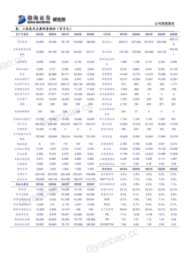 中国中车公司深度报告轨交装备行业龙头市场地位稳固 第3页