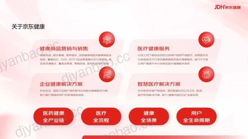 直击“精准营养”-宋常月 京东健康-Foodaily FBIC2024 第2页