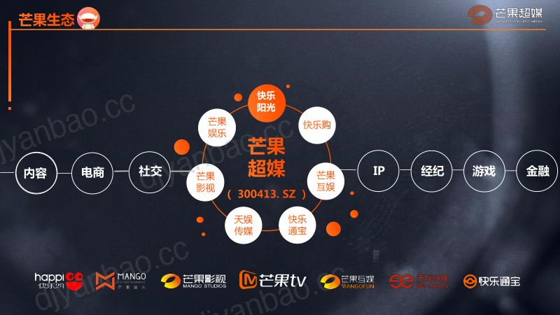 3吴俊芒果超媒吴俊全国媒体融合发展大会-发言材料-PPT版2020.9.9-V2 第2页