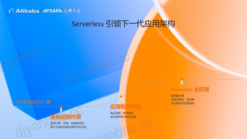 应用Serverless化让业务开发心无旁骛-司徒放姬风 第3页