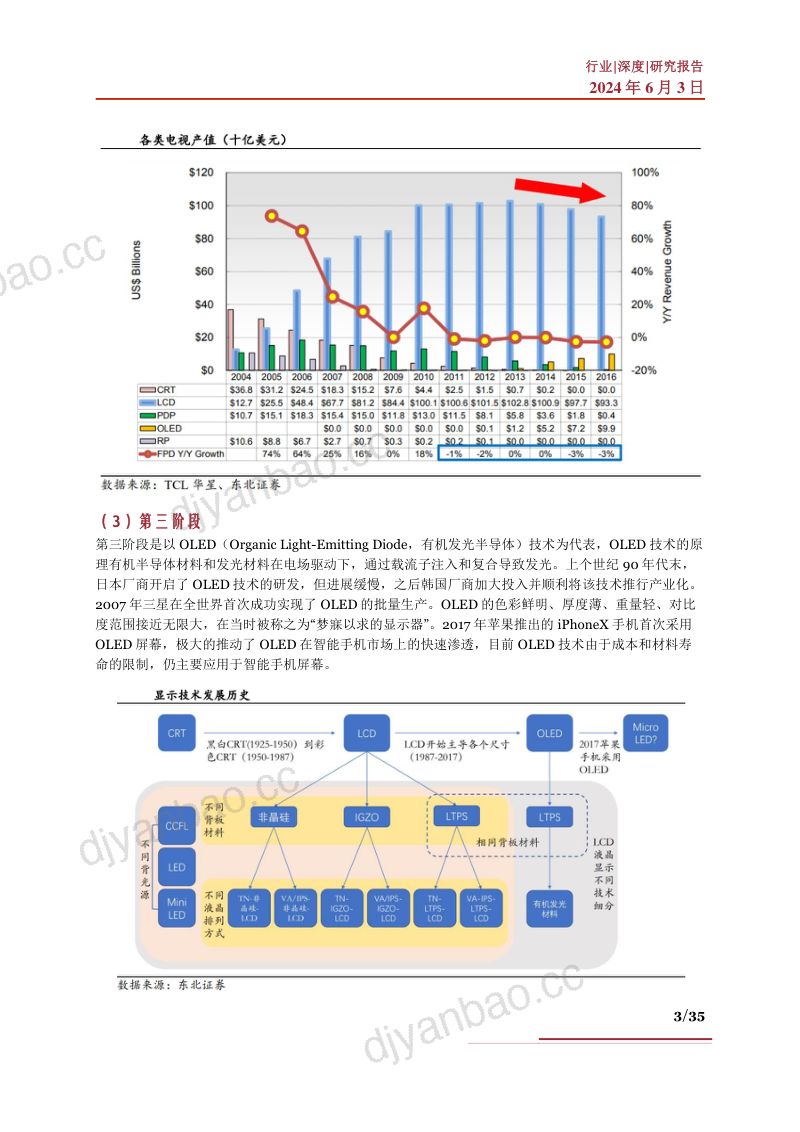 面板行业深度技术变革相关机遇产业链及相关公司深度梳理- 第3页
