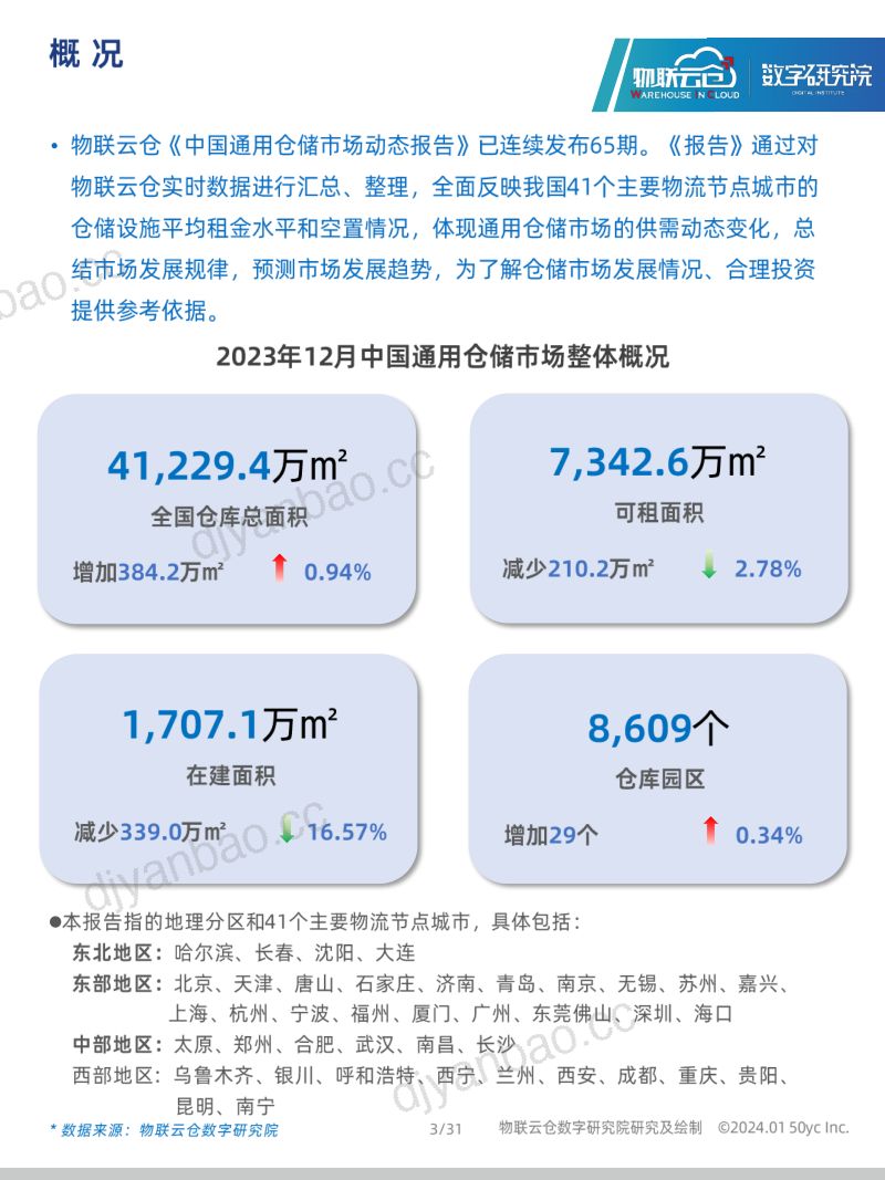 2023年12月中国通用仓储市场动态报告 第3页