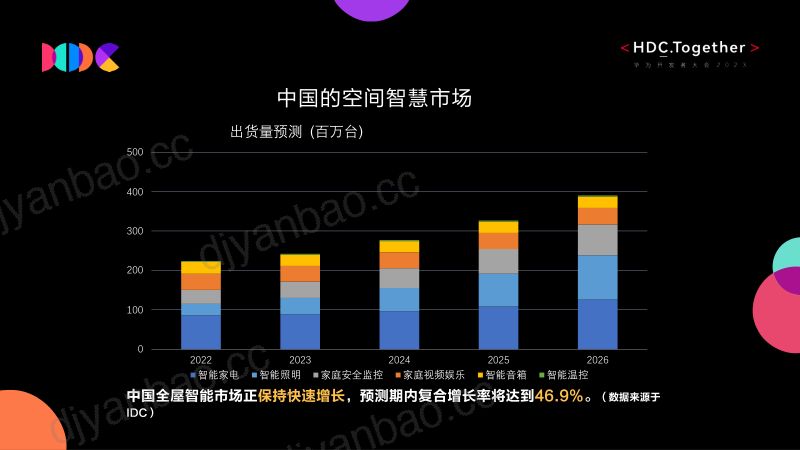 空间智慧2B能力开放 第2页