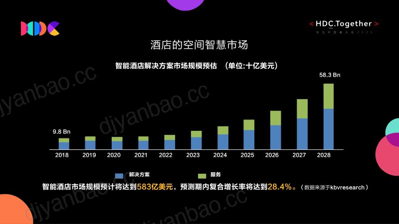空间智慧2B能力开放 第3页