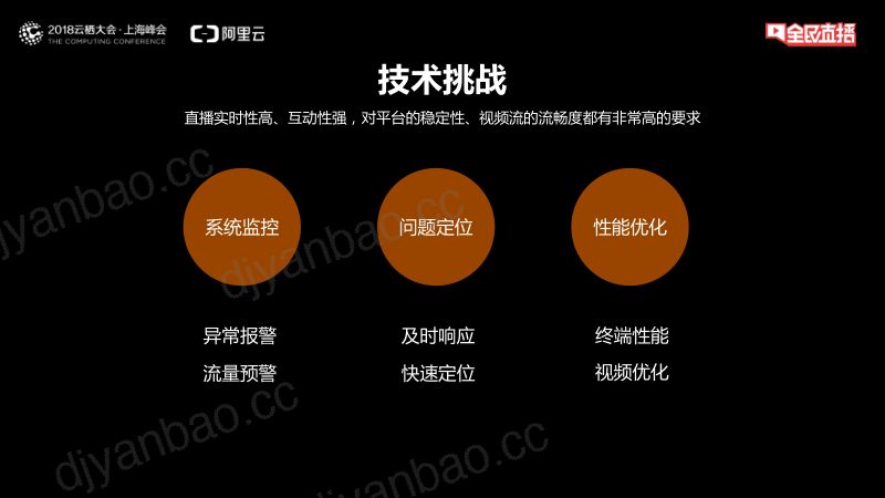2018年从0到1云服务助力全民直播快速构建大数据平台 第3页