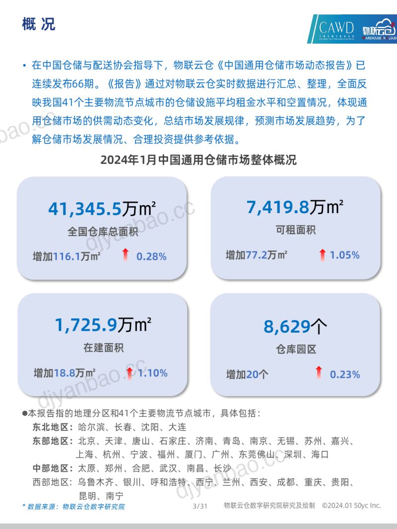 2024年1中国通用仓储市场动态报告 第3页