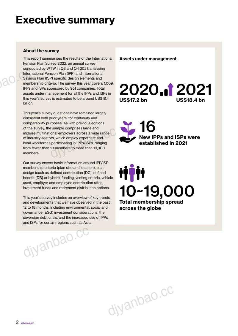 WTW2022年国际养老金计划调查英文版 第3页