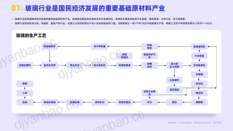 嘉世咨询2023玻璃行业发展简析报告 第2页