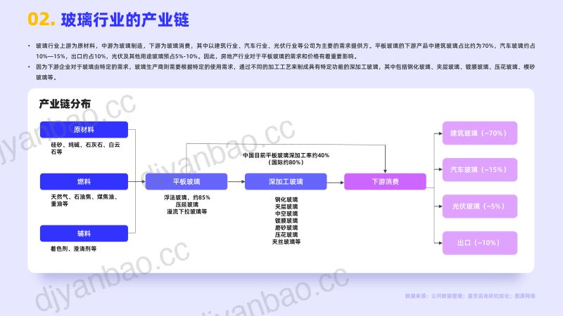 嘉世咨询2023玻璃行业发展简析报告 第3页