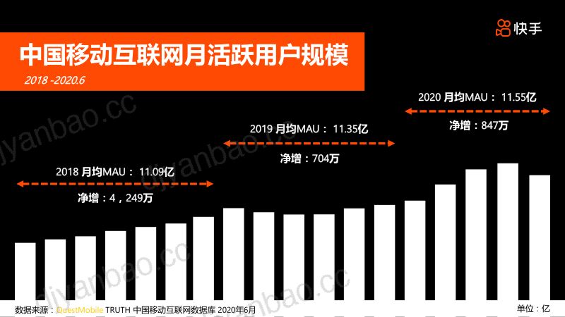 B8快手于晓蓉助力广电媒融合的探索与创新 第2页