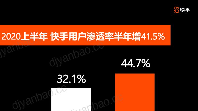 B8快手于晓蓉助力广电媒融合的探索与创新 第3页