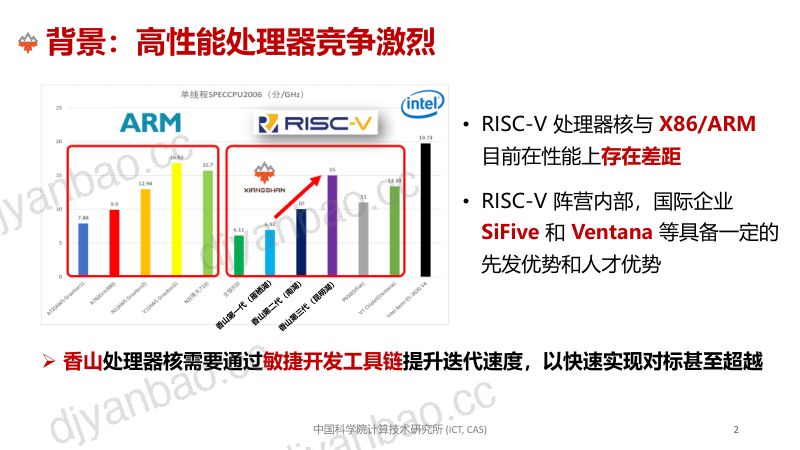 6-RV23-工具-王凯帆-最终版 第2页