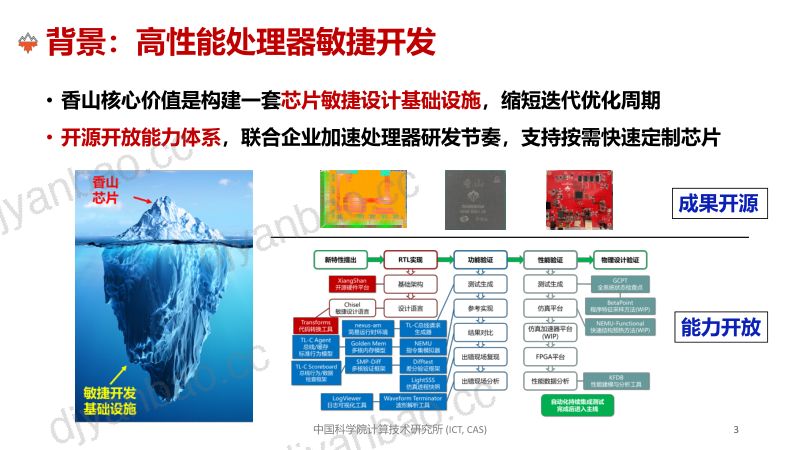 6-RV23-工具-王凯帆-最终版 第3页
