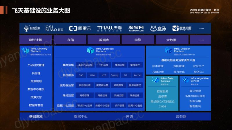2018年飞天基础设施智能运维创新和实践 第3页