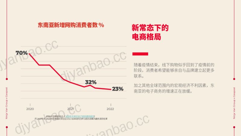 Ninja Van & Geopost:2023东南亚(SEA)电商白皮书-东南亚电子商务未来何去何从? 第3页