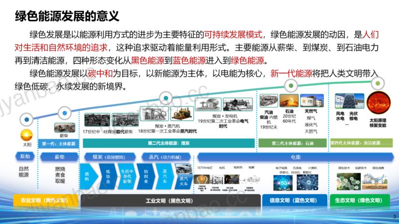 中国电力企业联合会大数据与统计分会：2024绿色能源发展与数据驱动研究报告 第3页