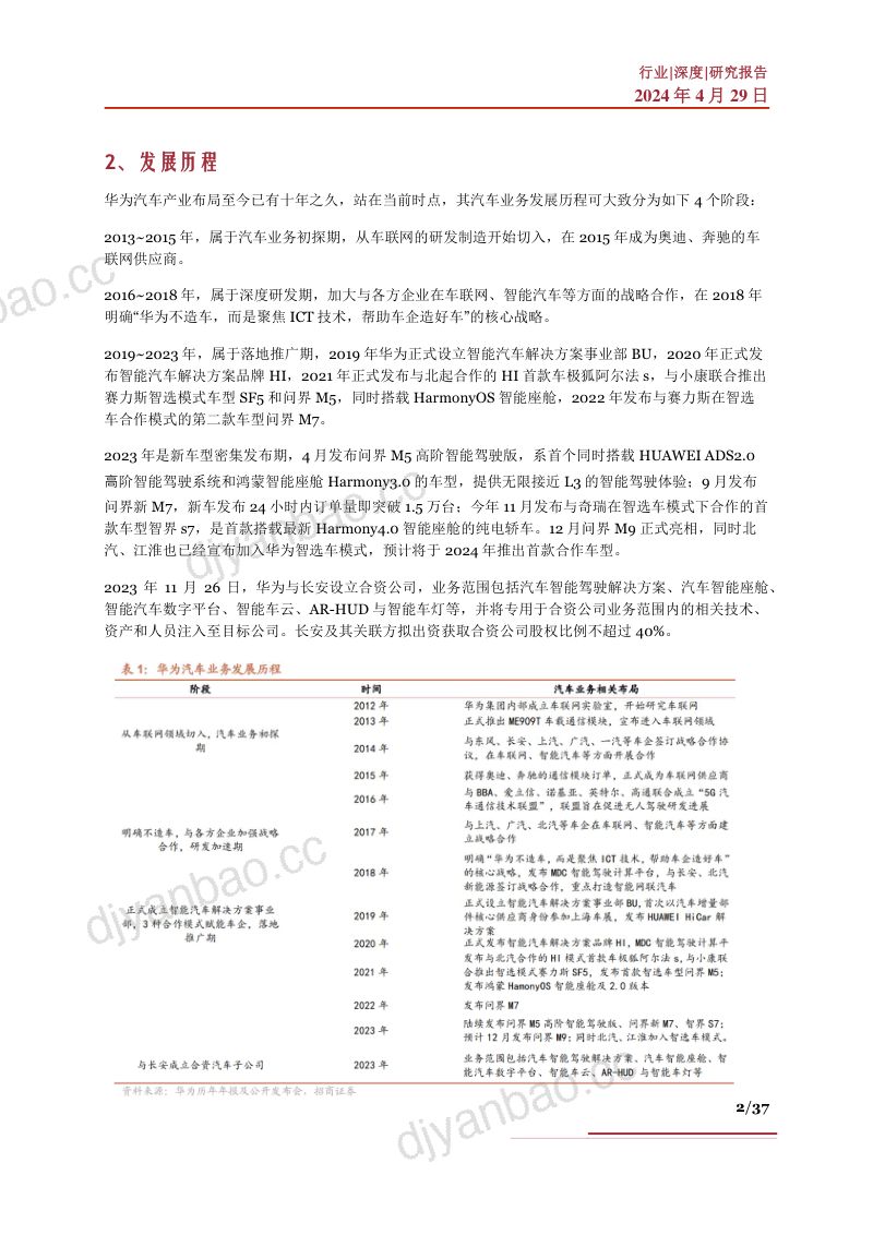 华为汽车行业深度商业模式业务进展产业链及相关公司深度梳理- 第2页