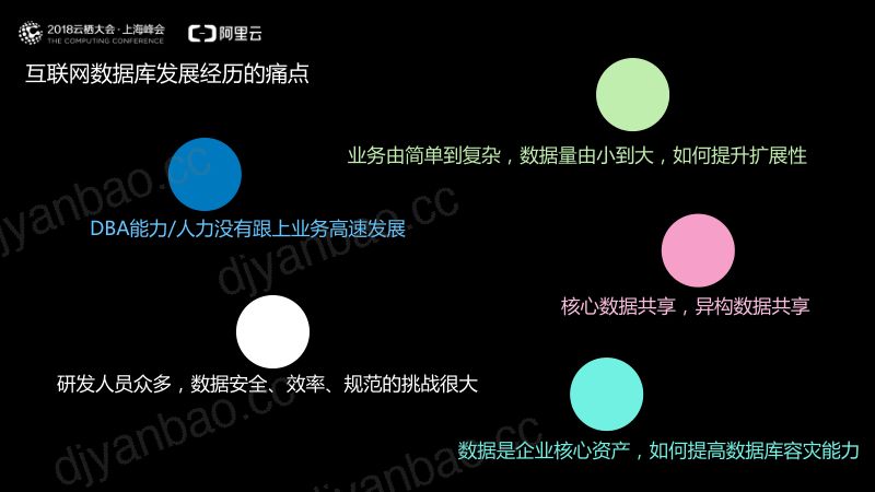 2018年互联网架构转型中的数据库实践 第2页