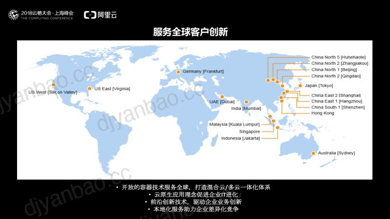 2018年阿里云容器服务概览 第3页
