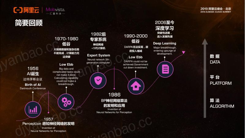 2018年大数据助力海外精准营销 第2页