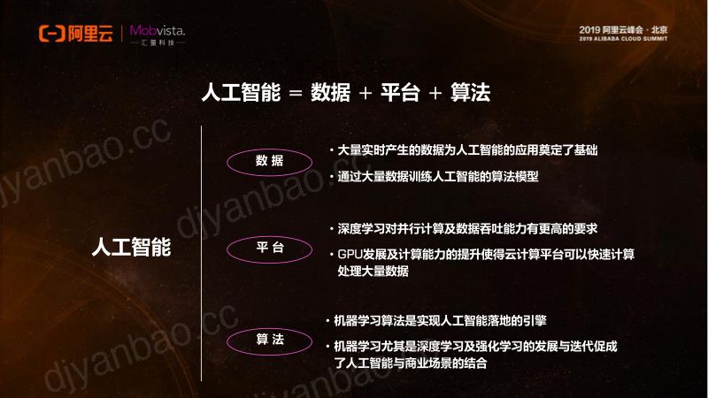 2018年大数据助力海外精准营销 第3页