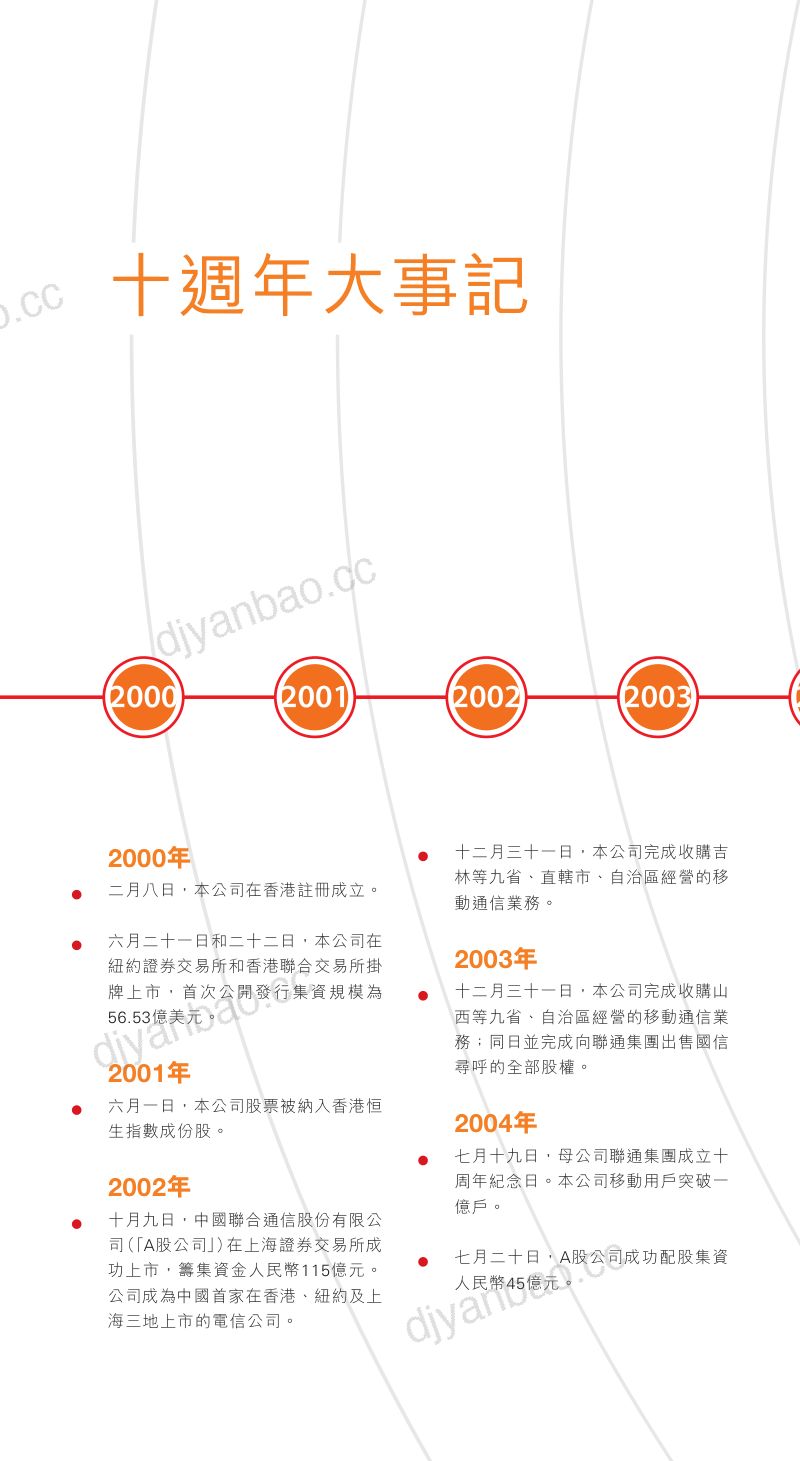 中国联通:2009年年报 第3页