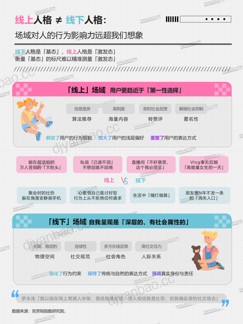 克劳锐2025中国社媒用户人格类型全景洞察报告 第3页