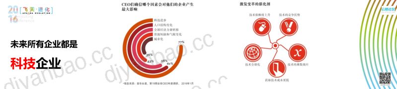 2018年企业互联网转型中大数据建构 第3页
