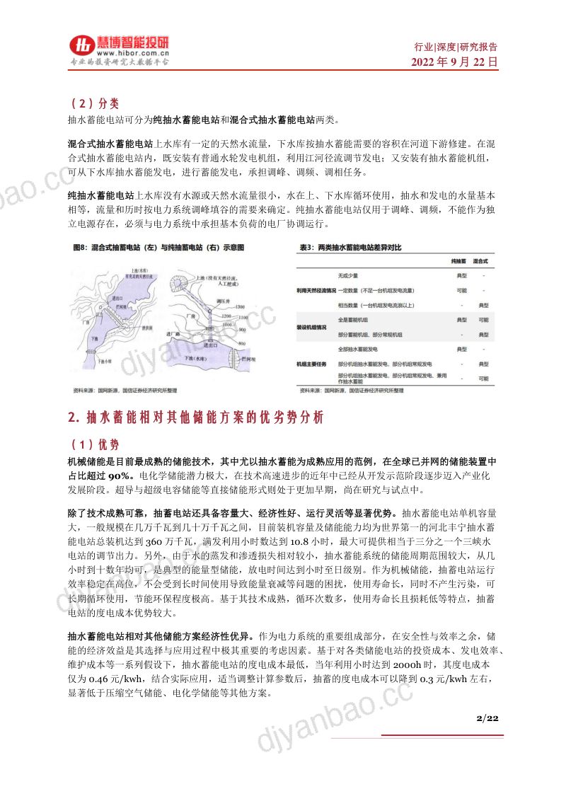 抽水蓄能行业深度竞争格局运营模式产业链及相关公司深度梳理- 第2页
