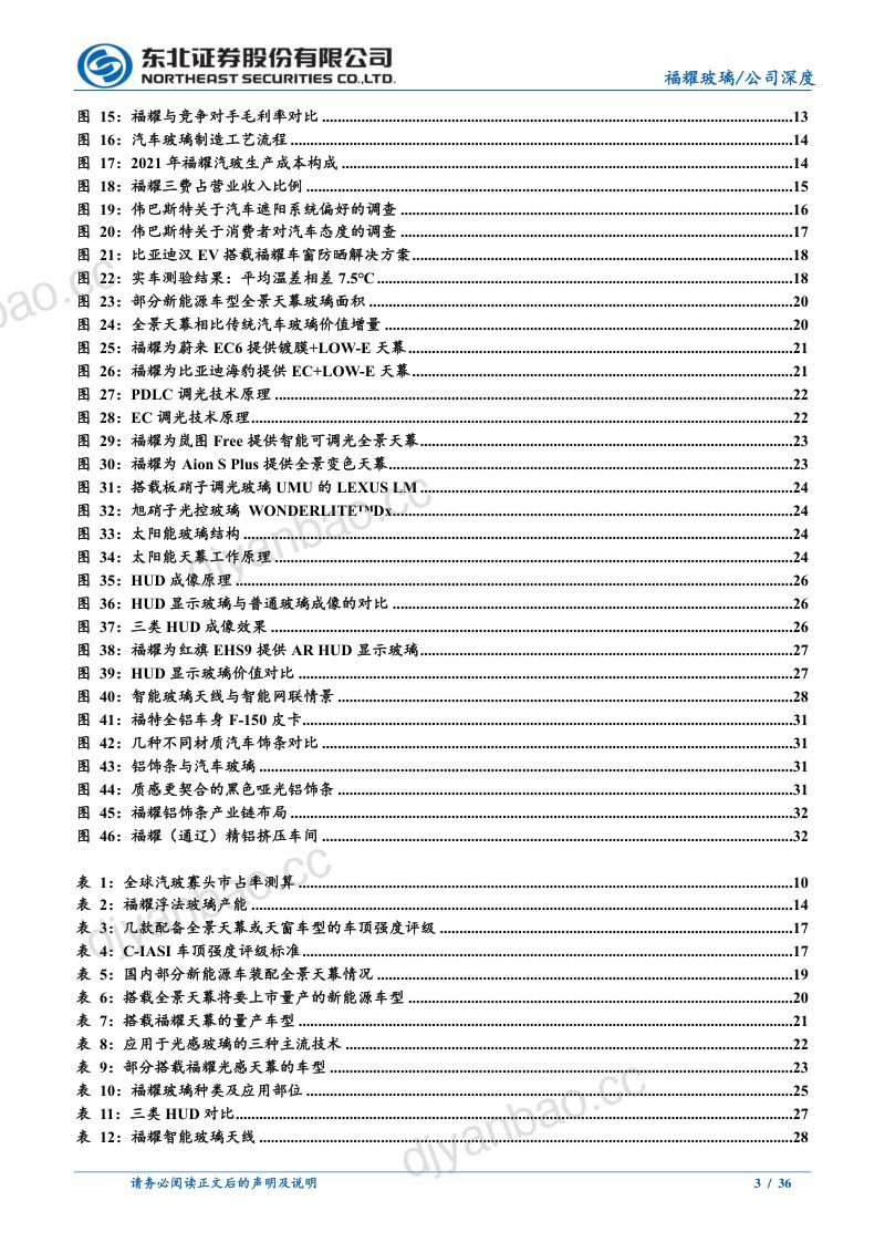 福耀玻璃-全球市占率逆市提升高附加值汽玻加速兑现- 第3页