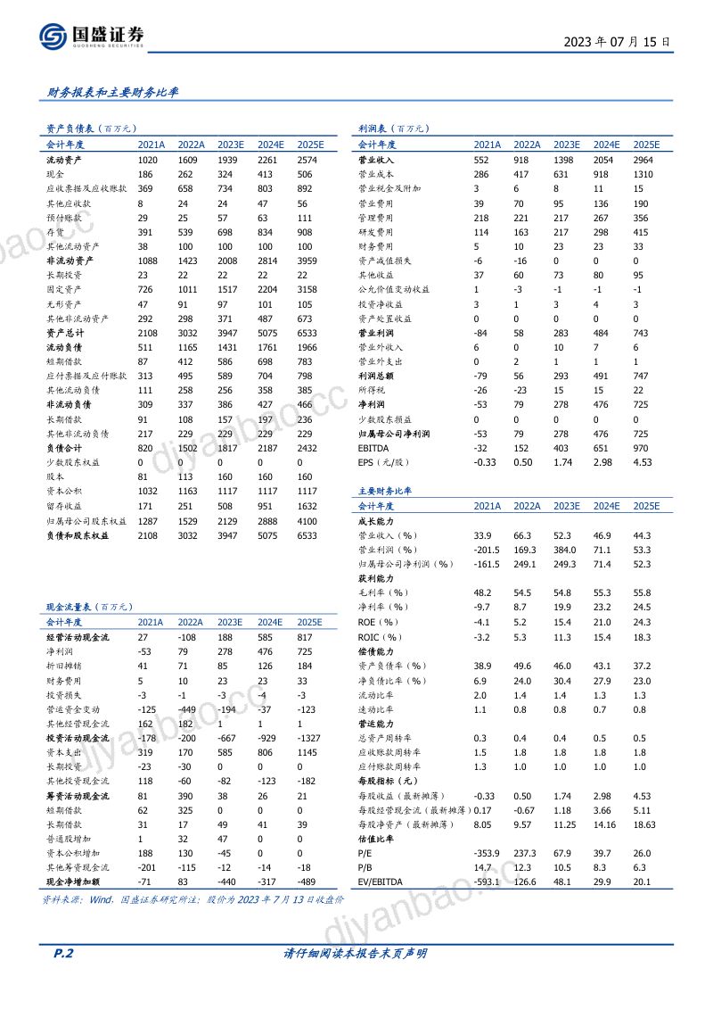 铂力特-公司研究报告-国内金属3D打印核心企业颠覆传统制造打开巨大市场空间-230715(22页) 第2页