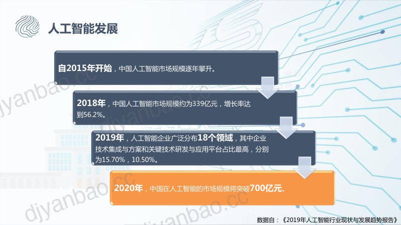 07郭沛宇广播电视和网络视听人工智能应用创新-广科院-20200908 第2页